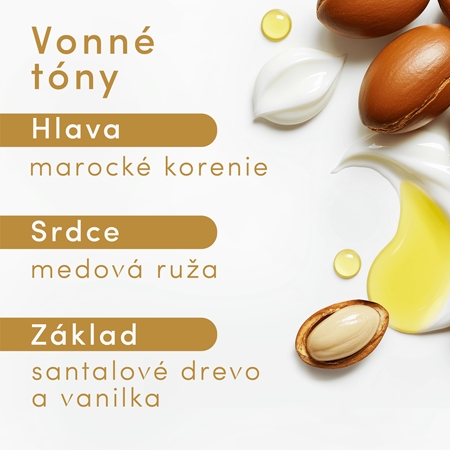 Dove Advanced Care Nourishing Care hydratačný sprchový gél