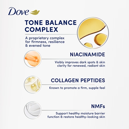 Dove 4-in-1 Serum Body Serum