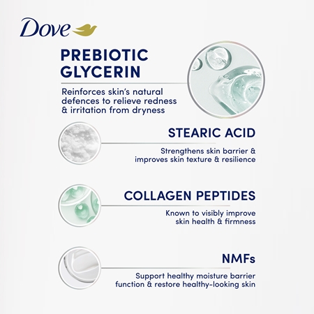 Dove Prebiotic Body Serum to restore the skin barrier