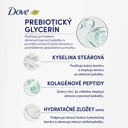 Dove Prebiotic telové sérum pre obnovu kožnej bariéry