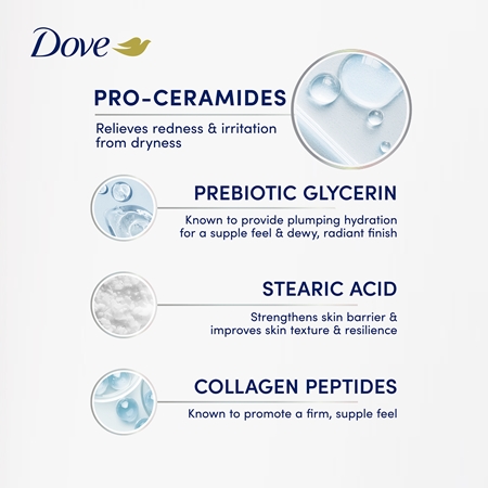 Dove Hydration Pro-Ceramide Body Serum for hydrating and firming skin
