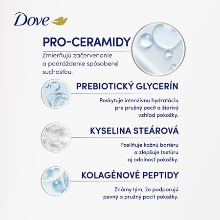 Dove Hydration Pro-Ceramide telové sérum pre hydratáciu a vypnutie pokožky