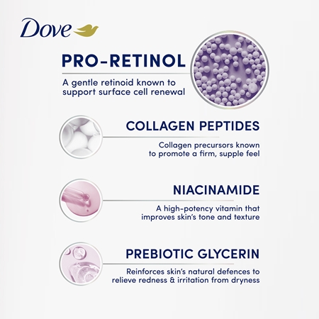 Dove Firming Pro-Retinol ser de fermitate