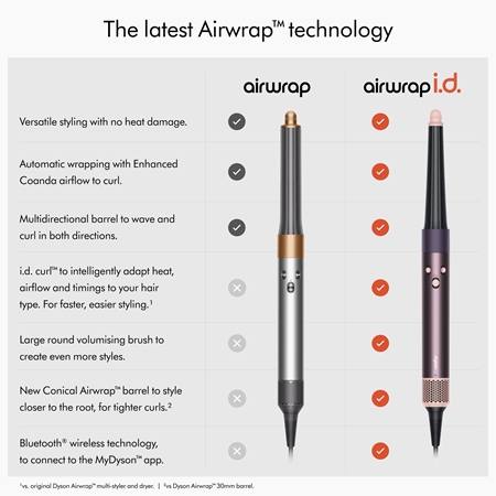 Dyson Airwrap i.d.™ HS08 T1/T2 Jasper Plum multistyler за права и къдрава коса