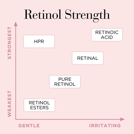 Elizabeth Arden Ceramide Retinol + HPR Ceramide Kapseln mit Aktiv-Ceramiden