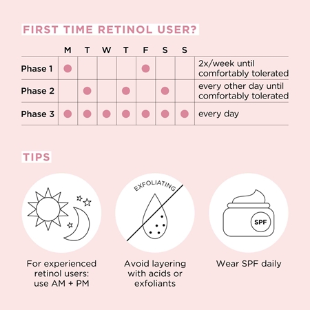 Elizabeth Arden Ceramide s Retinol + HPR Ceramide κάψουλες με ενεργό κεραμίδιο