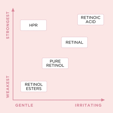 Elizabeth Arden Ceramide s Retinol + HPR Ceramide crème pour une régénération cellulaire