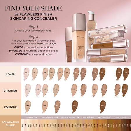 Elizabeth Arden Flawless Finish Skincaring Concealer dlouhotrvající korektor