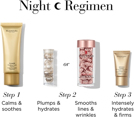 Elizabeth Arden Ceramide Retinol dárková sada pro ženy