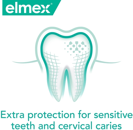 Elmex Sensitive Plus ústní voda pro citlivé zuby