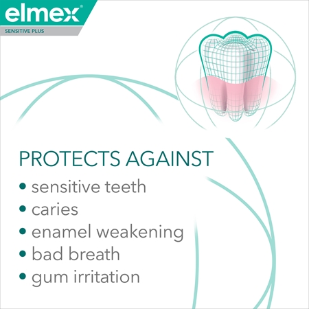 Elmex Sensitive Plus Complete Protection подсилваща паста за зъби