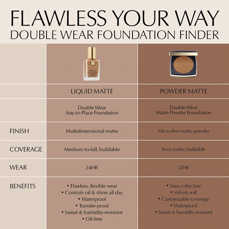 Estée Lauder Double Wear Stay-in-Place pitkäkestoinen meikkivoide SPF 10