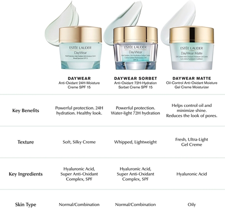 Estée Lauder DayWear Anti-Oxidant 72H-Hydration Sorbet Creme lengvos tekstūros gelinis paakių kremas normaliai ir mišriai odai