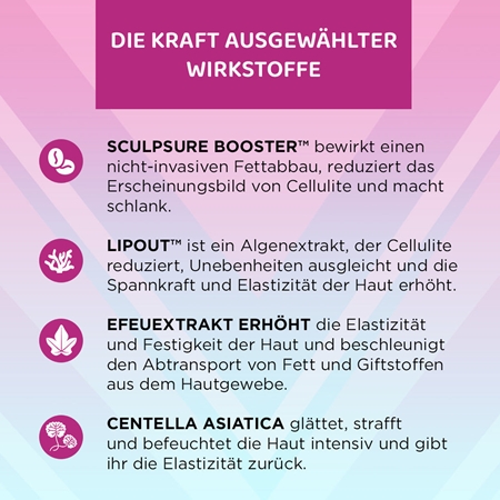 Eveline Cosmetics Slim Extreme 4D Scalpel Serum bei Cellulite mit kühlender Wirkung