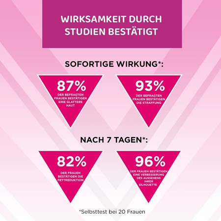 Eveline Cosmetics Slim Extreme 4D Scalpel superkonzentriertes Serum für die Nacht mit wärmender Wirkung