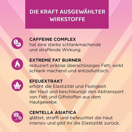 Eveline Cosmetics Slim Extreme 4D Scalpel Körperserum zur Reduktion des Fettgewebes