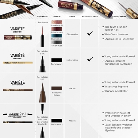 Eveline Cosmetics Variété Eyelinerstift