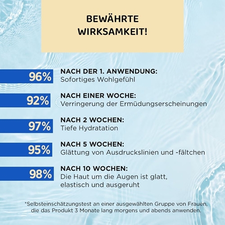 Eveline Cosmetics Bio Hyaluron 3x Retinol System kühlendes Augen Roll-on gegen Falten und dunkle Augenringe