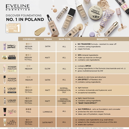 Eveline Cosmetics Wonder Match Lumi fond de teint hydratant lissant SPF 20