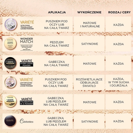 Eveline Cosmetics Wonder Match utrwalający transparentny puder