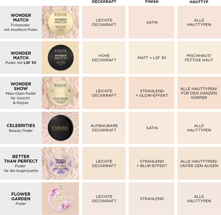 Eveline Cosmetics Wonder Match transparenter Fixierpuder