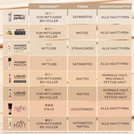 Eveline Cosmetics Liquid Control Flüssiges Make-Up mit einer Pipette