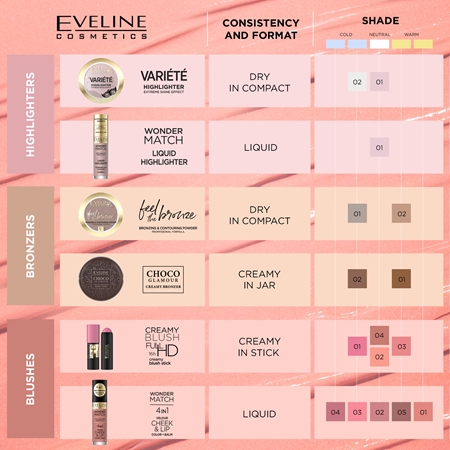 Eveline Cosmetics Choco Glamour krémový bronzer