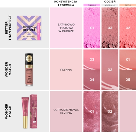Eveline Cosmetics Wonder Match 4in1 Cheek & Lip róż w płynie do ust i policzków