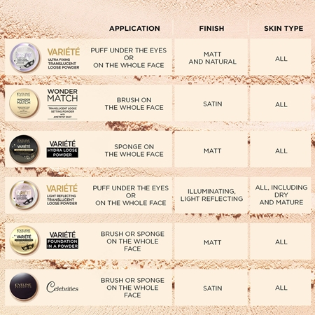 Eveline Cosmetics Celebrities Beauty pó compacto mineral
