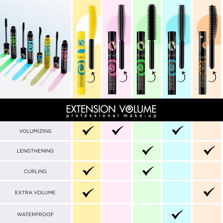 Eveline Cosmetics Extension Volume maskara z učinkom umetnih trepalnic