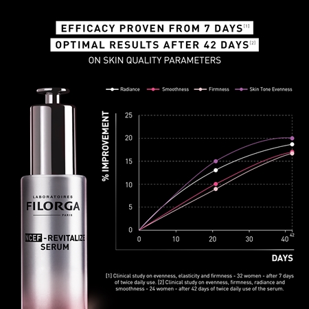FILORGA NCEF -REVITALIZE SERUM revitalizáló szérum