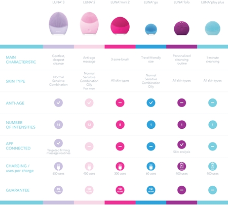 FOREO Picture Perfect set cadou I. (pentru strălucirea și netezirea pielii)
