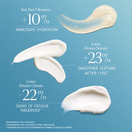 fresh Lotus Resurfacing Trio conjunto para cuidado da pele