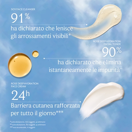 fresh Dewy Days Ahead set per la cura del viso