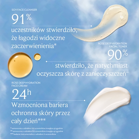 fresh Dewy Days Ahead zestaw do pielęgnacji skóry twarzy
