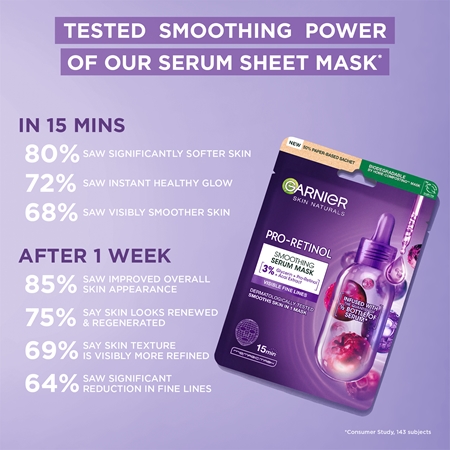 Garnier Textil Masks Pro-Retinol smoothing sheet mask with retinol