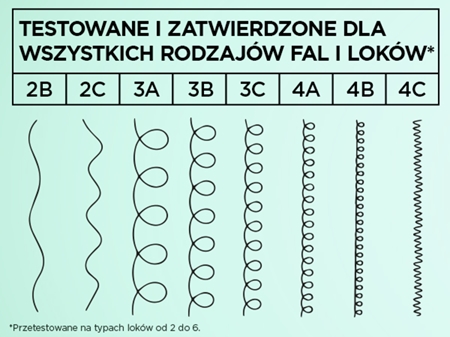 Garnier Fructis Curls Method szampon nawilżający do włosów kręconych i falowanych