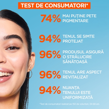 Garnier Vitamin C fluid radiant SPF 50+
