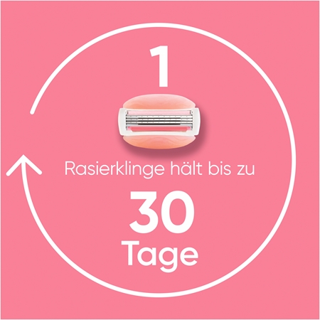 Gillette Venus ComfortGlide Spa Breeze Damenrasierer + Ersatzklingen