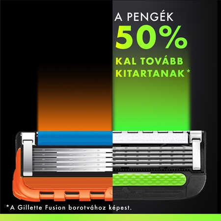 Gillette Labs tartalék pengék