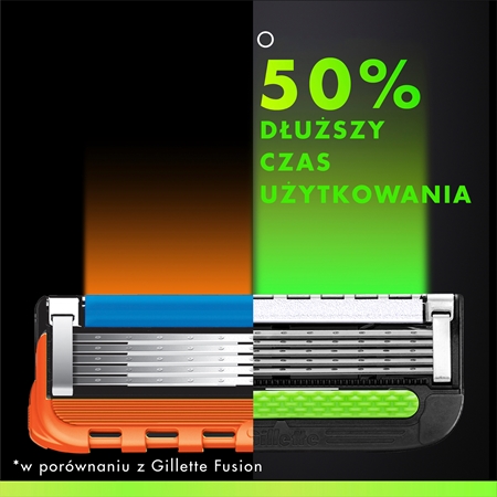 Gillette Labs zapasowe ostrza