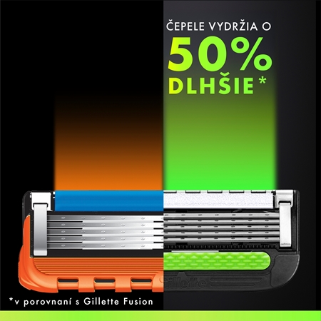Gillette Labs náhradné žiletky