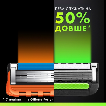 Gillette Labs Змінні картриджі