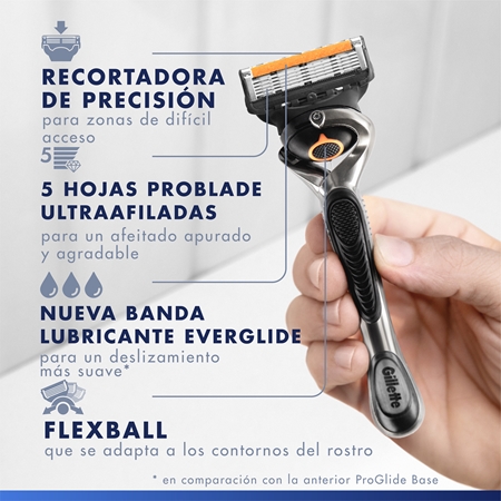 Gillette ProGlide recambios de cuchillas