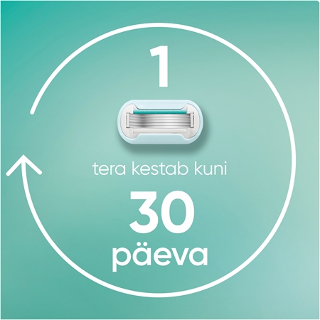 Gillette Venus PRO Smooth Sensitive Asendusterad + kaitsekate