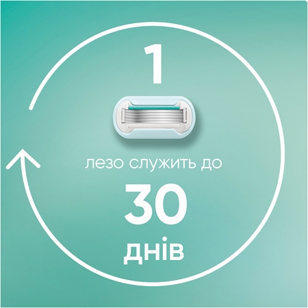 Gillette Venus PRO Smooth Sensitive Змінні картриджі + захисна кришка