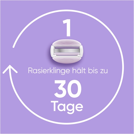 Gillette Venus ComfortGlide Breeze Rasierklingen + Schutzkappe
