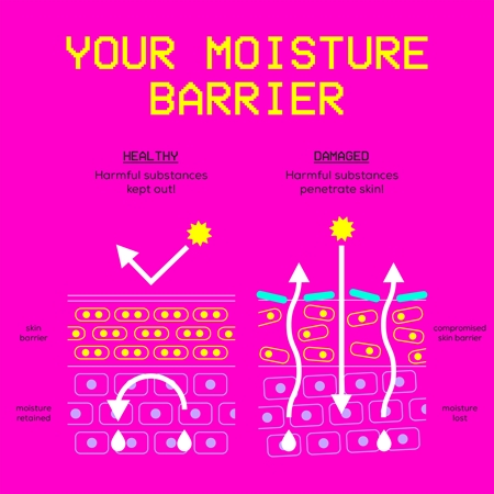 Glow Hub Barrier Builder masque visage hydratant pour restaurer la barrière cutanée