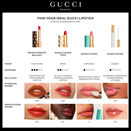 Gucci Gucci Beauty Rouge de Beauté Brillant drėkinamieji lūpų dažai