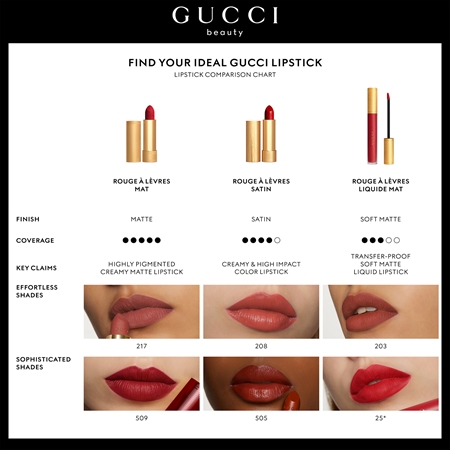 Gucci Gucci Beauty Rouge à Lèvres Matte Lipstick matiniai lūpų dažai